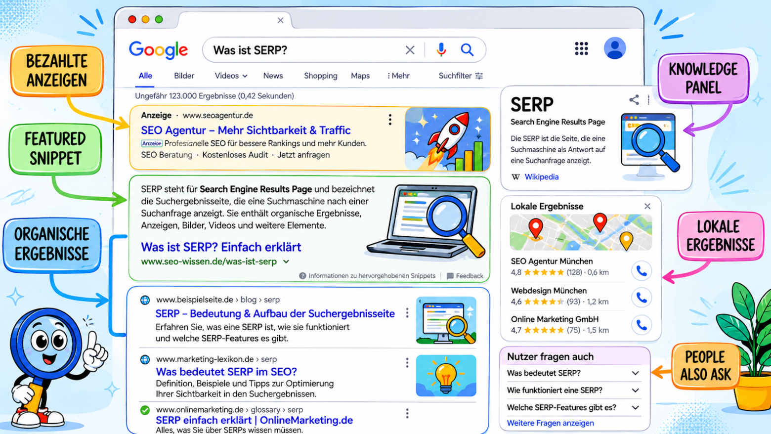 Was ist SERP? Einfach erklärt