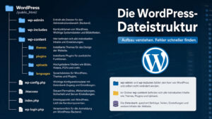 Die WordPress-Dateistruktur verstehen: Aufbau, Ordner und wichtige Dateien erklärt Die WordPress-Dateistruktur verstehen: Aufbau, Ordner und wichtige Dateien erklärt